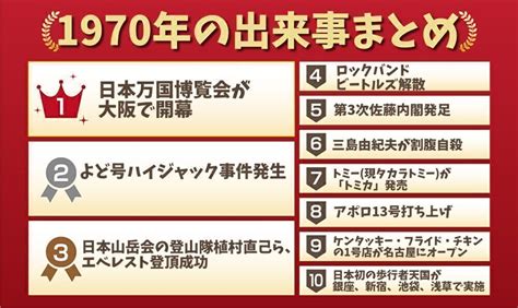 1970 年|1970年の出来事一覧｜日本&世界の経済・ニュース・ 